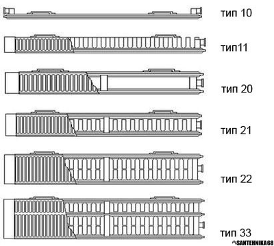 Стальные панельные радиаторы Kermi therm-x2 Тип 22 FKO боковое подключение