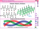 Наглядная химия. Органическая химия. Белки и нуклеиновые кислоты, 9, 10, 11 кл.