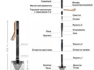 Лопата многофункциональная "BRANDCAMP" BC-M-IV