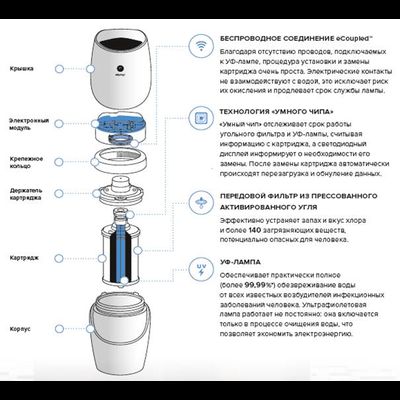 eSpring Система очистки воды (с подключением к дополнительному крану) с гарантией 2 года