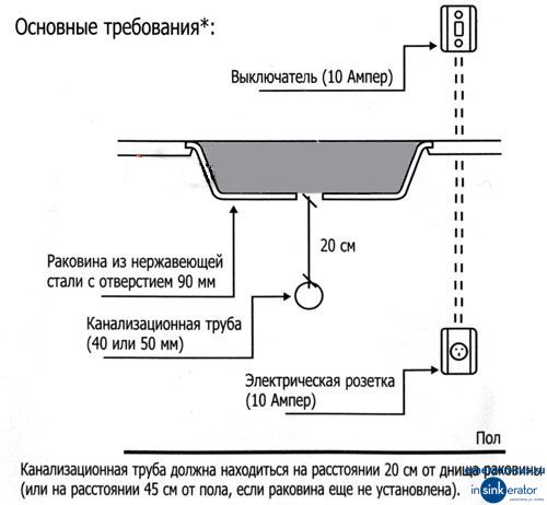 cover control