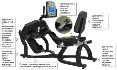 Горизонтальный 3D велотренажер Helix HR3500 Touch