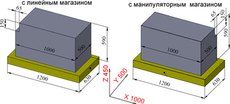 500V с ЧПУ Станок фрезерно-расточный