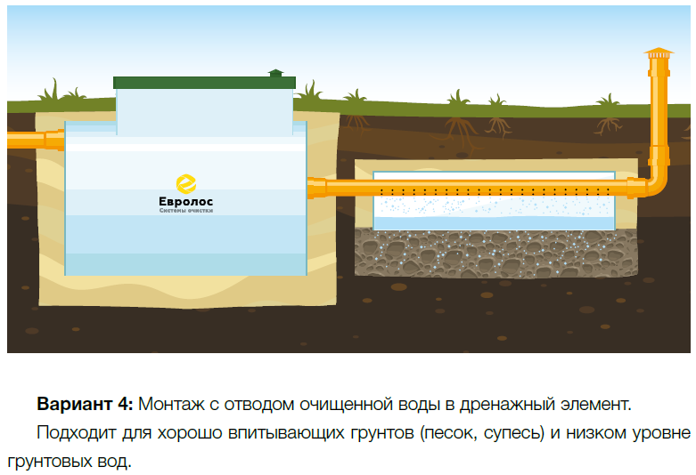 Монтаж в дренажное поле