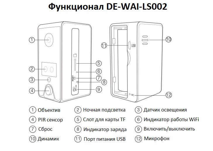 Артикул: DE-WAI-LS002