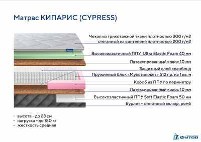 Матрас CYPRESS (КИПАРИС)