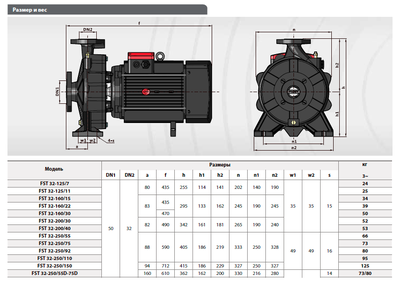 FST 32-200/30