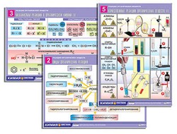 Комплект таблиц по орг. химии "Реакции органических веществ" (6 табл., формат А1, лам.)