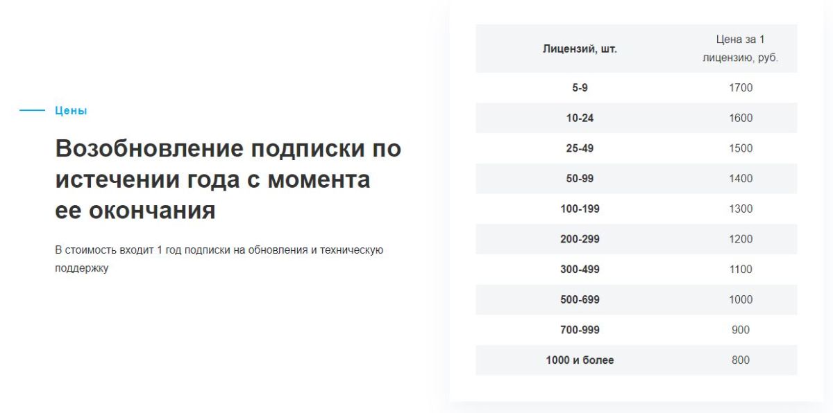 Система ЛЭРС УЧЕТ для дистанционного снятия показаний со счетчиков тепла, электроэнергии, воды и газ