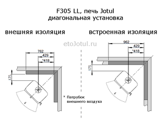 Установка печи Jotul F305 R LL WHE диагонально в угол, какие отступы с изоляцией стен
