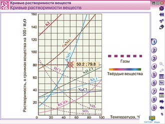 Наглядная химия. Растворы. Электролитическая диссоциация, 8, 9, 11 кл.