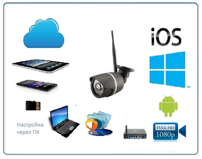 Уличная WiFi/LAN телекамера с DVR и картой памяти 64 Гб, Full HD 2MP