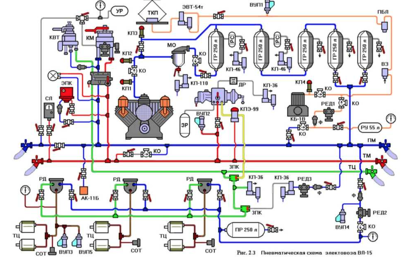 Пневматическая электрическая схема. Пневматическая система электровоза вл10. Пневматическая система электровоза вл 85. Схема электровоза вл15. Пневматическая схема вл 65.