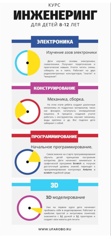 программа клуба робототехники роболаборатория г Уфа ufarobo