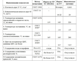 YRM-22 ПАСПОРТ НА ВАЗЕЛИНОВОЕ (ЛАМПАДНОЕ) МАСЛО