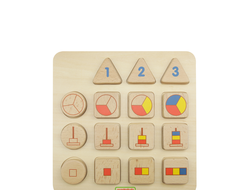 Панель "Числовые представления"