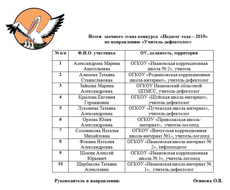 презентация на итель года. девиз конкурса учитель года. сертификат о проведении семинара. сертификат о проведении семинара по истории. девизы учителей на конкурс учитель года.