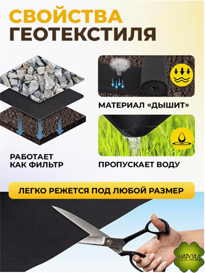 СУПЕР-ПРОЧНЫЙ ГЕОТЕКСТИЛЬ черный (ТОЛЩИНА - 200, ШИРИНА - 1,6 м) Цена за 1 п/м