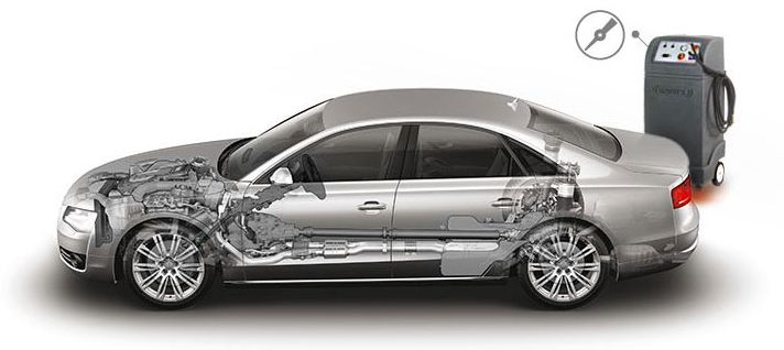 Автокондиционеры для легковых автомобилей