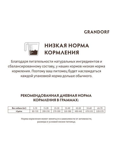 Grandorf (Грандорф): сухой корм для собак всех пород 4 вида мяса с пробиотиками, 10 кг