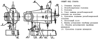 ЗИМ 449М Станок настольный резьбонарезной