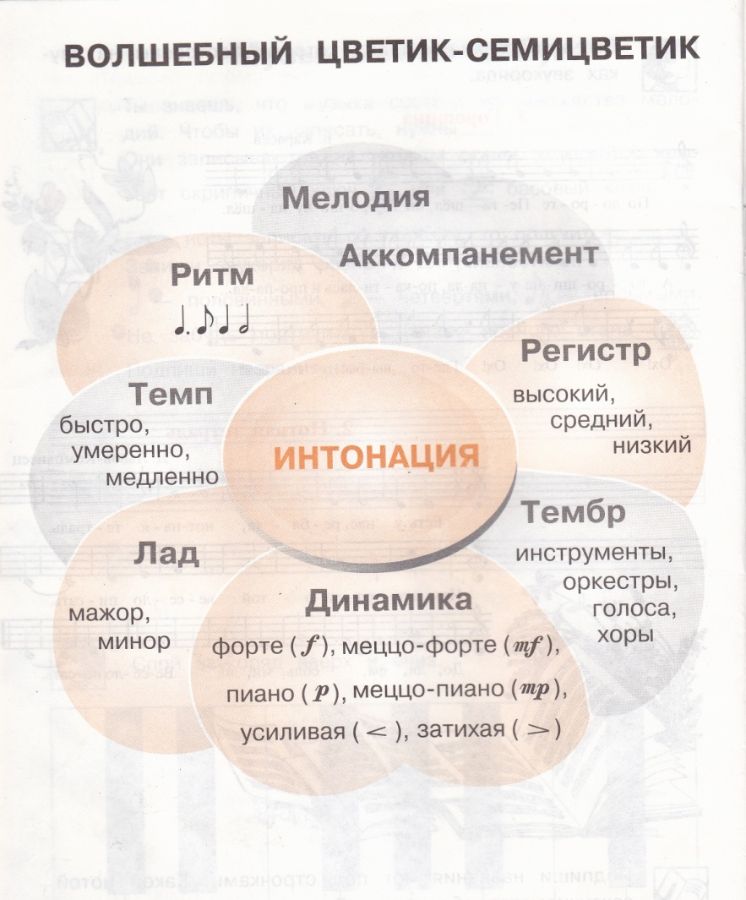 Конспект урока по музыке 2 класс с презентацией