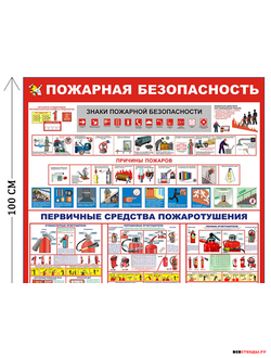 Стенд пожарная безопасность 100х100см (4 плаката)
