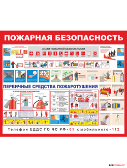 Стенд пожарная безопасность ВП-01 (5) 1,2*1,0