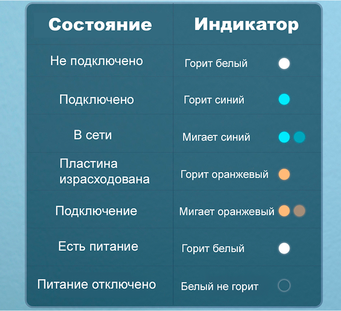 Xiaomi MiJia Mosquito Repellent 2 Smart Version White Пластик От мух мошек ос муравьев комаров летающих насекомых На открытом воздухе или внутри помещения