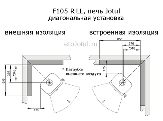 Установка печи Jotul F105 R LL BP диагонально в угол, какие отступы с изоляцией стен
