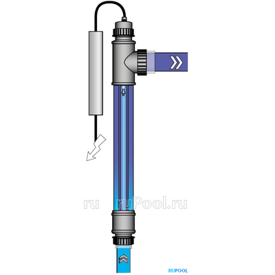 УФ-обеззараживатель Van Erp Blue Lagoon UV-C Salt Water 40000, 9 куб.м/ч, 40 Вт