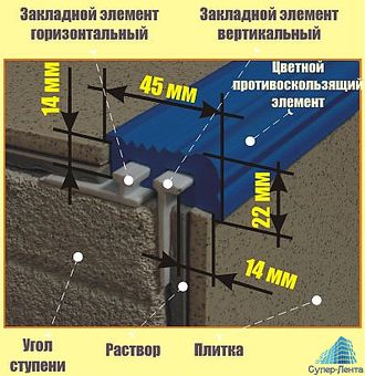 Закладной угол из мягкой резины с 2-я закладными элементами, 45 /22 мм