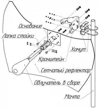 Параболическая антенна KROKS KN24 3G 4G LTE 24 дБ