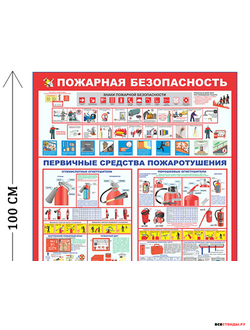Стенд пожарная безопасность 100х75см (4 плаката)