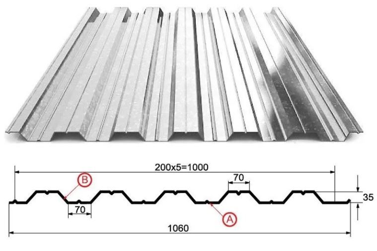 Для чего нужны оцинкованные листы? Как используется лист оцинкованный.