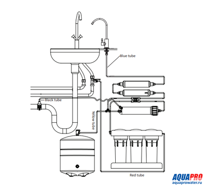 Cистема обратного осмоса AquaPro AP-600M с минерализатором