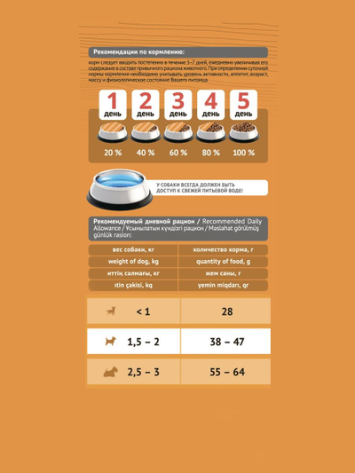 Корм Probalance для собак малых пород, курица 0,5 кг