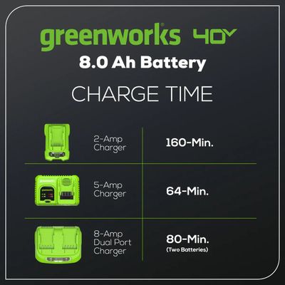 Аккумулятор Greenworks G40B8 8 Ач