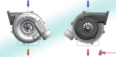 Турбокомпрессор для Д-245.16С - ТКР 6-08