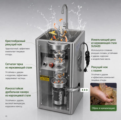 Модульный измельчитель отходов промышленный WASTE KING M-2500 AQUA (220В)
