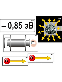 Модель-аппликация "Модель атома Резерфорда-Бора" (ламинированная)
