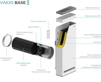 Vakio BASE PLUS