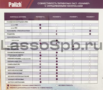 Колер паста Palizh Полимер RAL 1002 Sand Yellow Песочно-Желтый 50 г УЦЕНКА