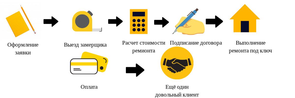 Принципы нашей работы в укладке плитки