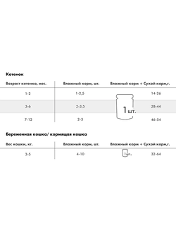 Пауч Karmy (Карми) влажный корм (пауч) для котят и кормящих кошек, телятина в соусе 80 г