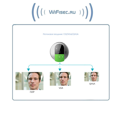 Vstarcam C95 панель WiFi видеодомофона с DVR, HD