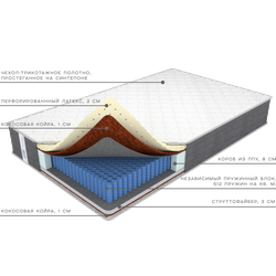 Матрас Премиум Эталон, Фабрика матрасов Ортис