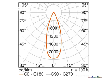 Встраиваемый светодиодный светильник Osram Ledvance Downlight M 13,5w 650lm 4000K White 50000h 220-240v