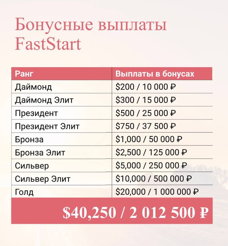 Бонусные выплаты по программе FastStart от 4Life по рангам (в долларах и рублях)