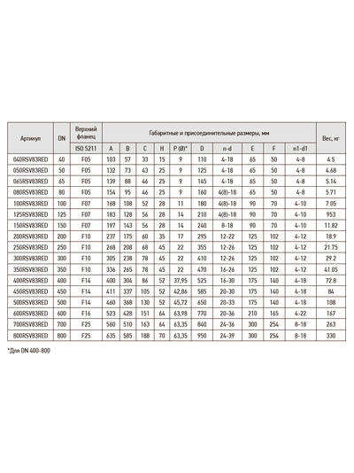 Дисковый поворотный затвор RSV83RED DN400 PN16